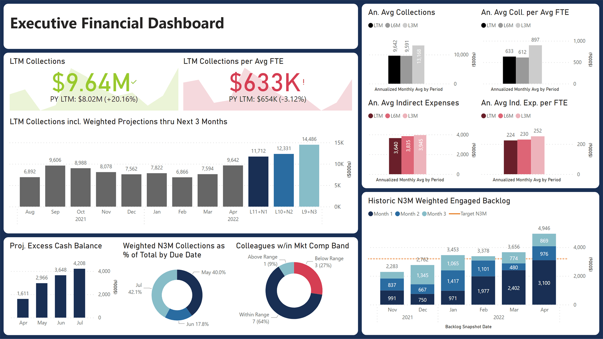 Insightful-Partners-PowerBI Screenshot_Homepage Final